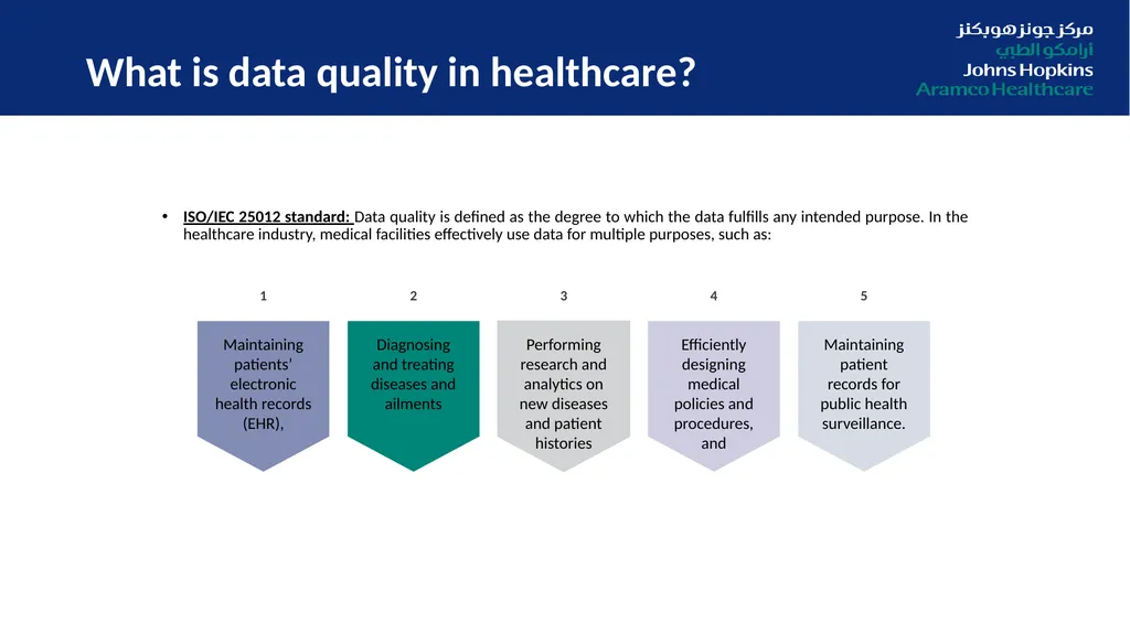 Digitization in Healthcare: From Data Quality to - slide 19 of 37