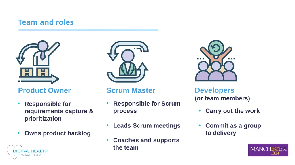 Applying Scrum to research software projects - slide 4 of 11