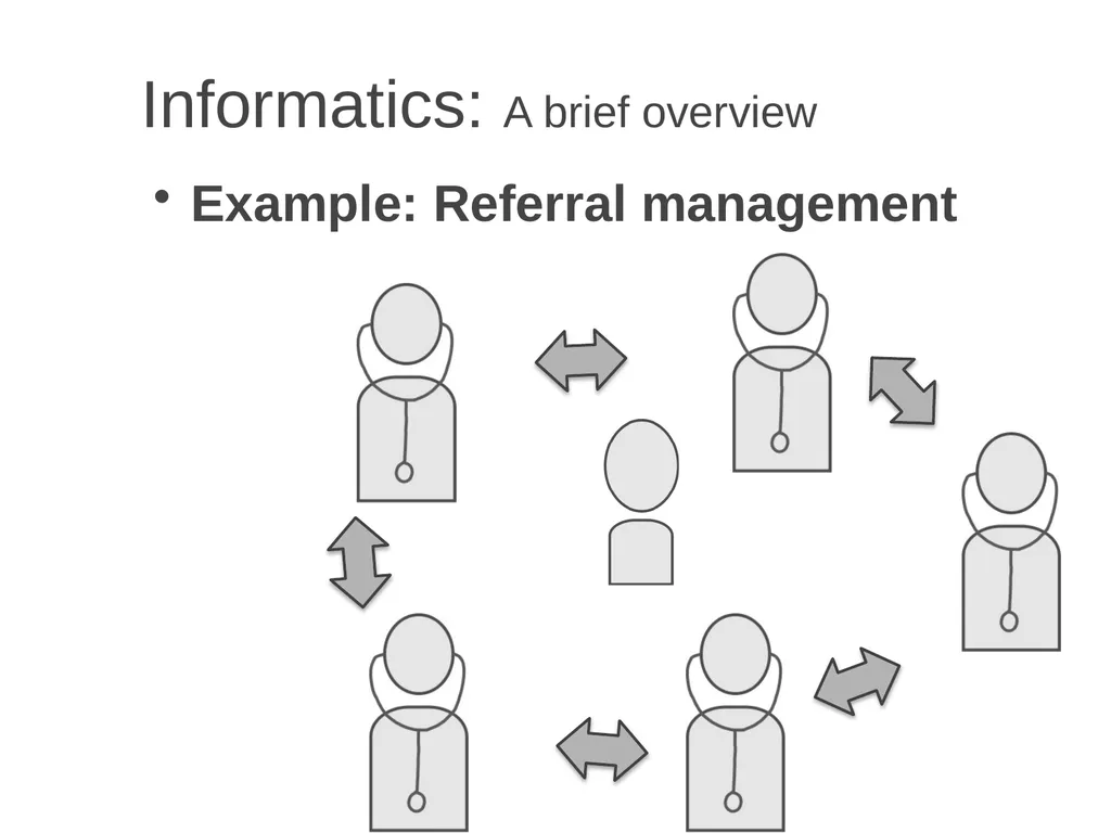 Informatics A brief overview Chia-Hua Yu - slide 35 of 42