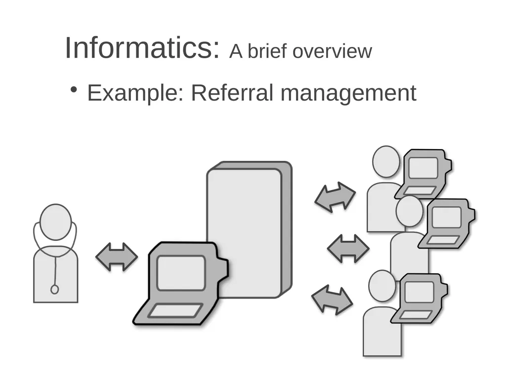 Informatics A brief overview Chia-Hua Yu - slide 39 of 42