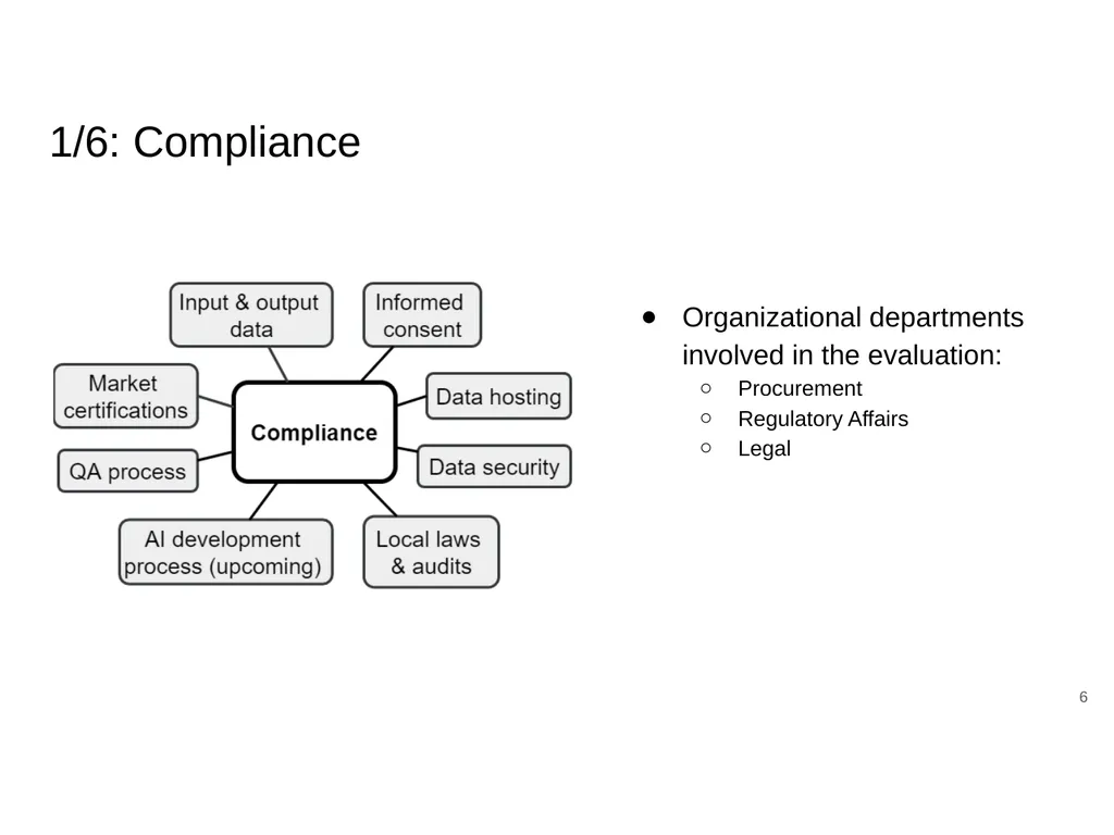 FGAI4H-J-037-A01 E-meeting, 30 September – 2 - slide 6 of 14