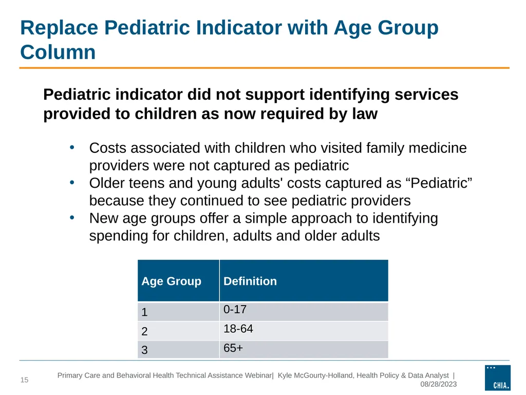 Primary Care and behavioral health Technical - slide 15 of 17