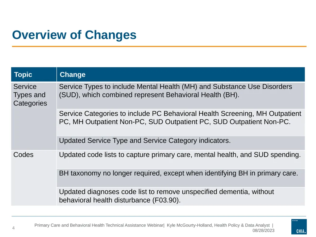 Primary Care and behavioral health Technical - slide 4 of 17