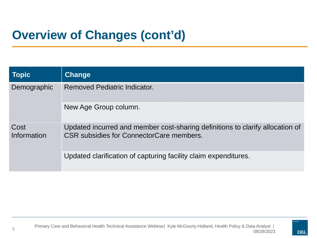 Primary Care and behavioral health Technical - slide 5 of 17