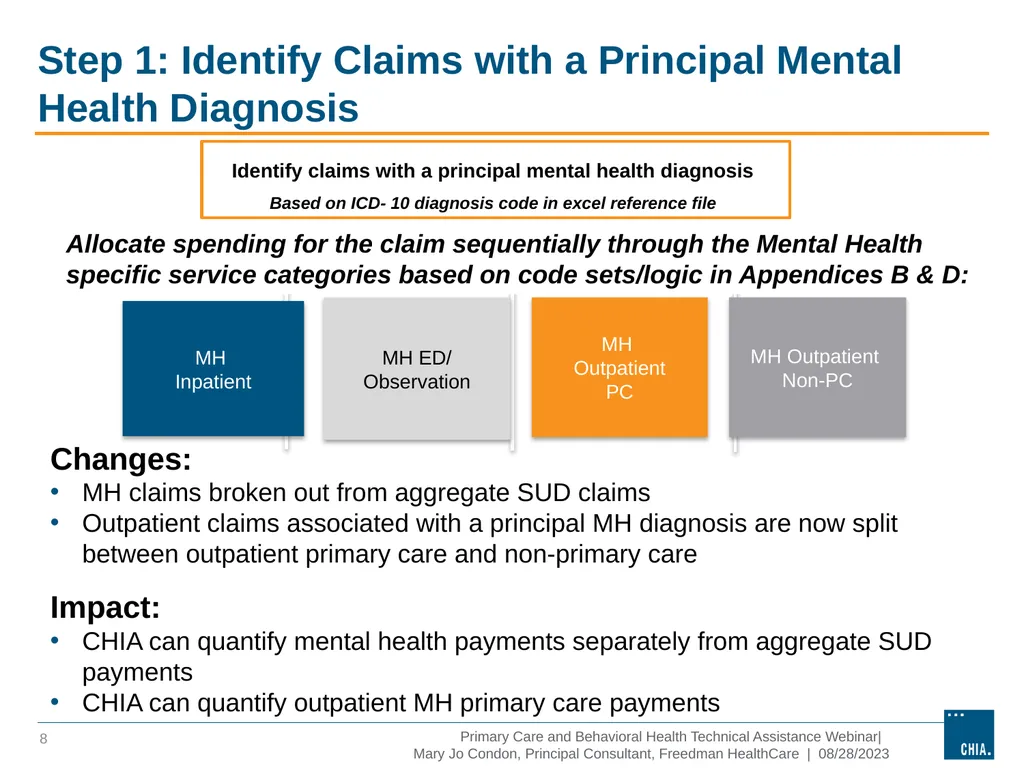 Primary Care and behavioral health Technical - slide 8 of 17