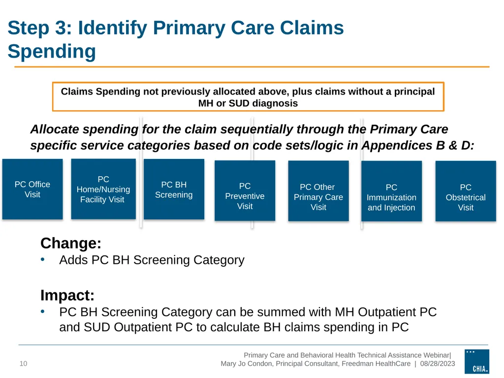 Primary Care and behavioral health Technical - slide 10 of 17