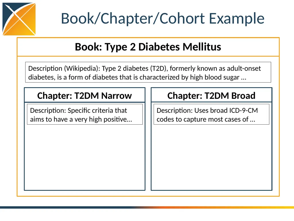 OHDSI Gold Standard Phenotype Library Working - slide 14 of 31