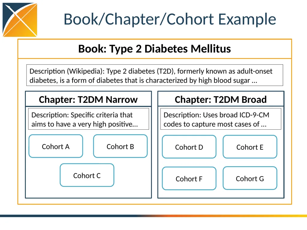 OHDSI Gold Standard Phenotype Library Working - slide 15 of 31