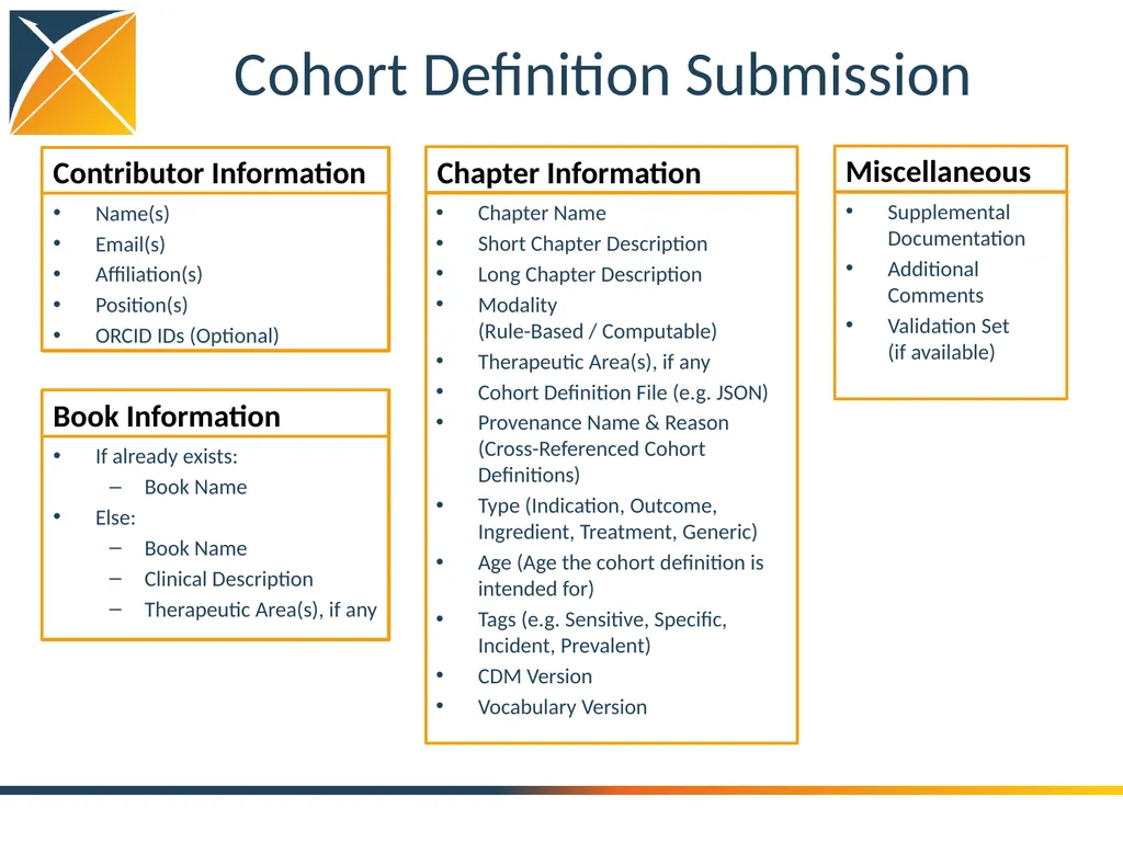OHDSI Gold Standard Phenotype Library Working - slide 27 of 31