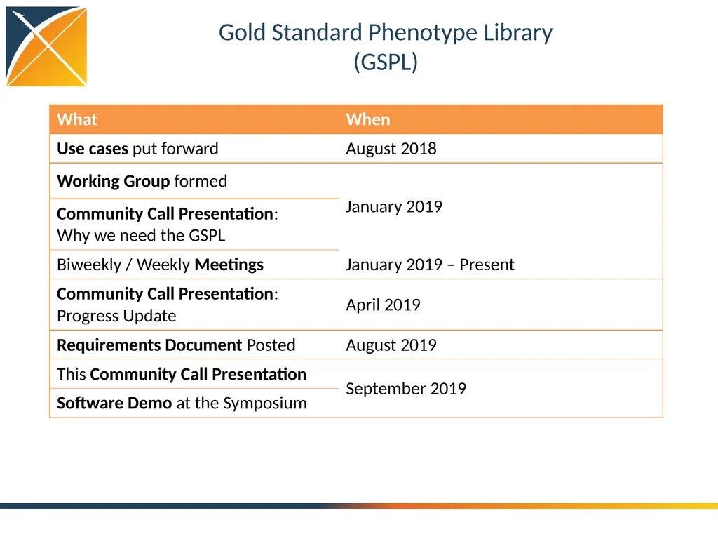 OHDSI Gold Standard Phenotype Library Working - slide 3 of 31