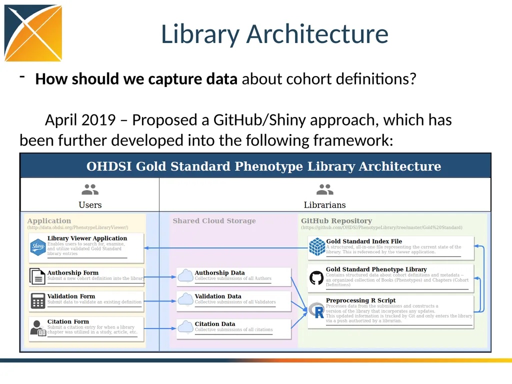 OHDSI Gold Standard Phenotype Library Working - slide 30 of 31