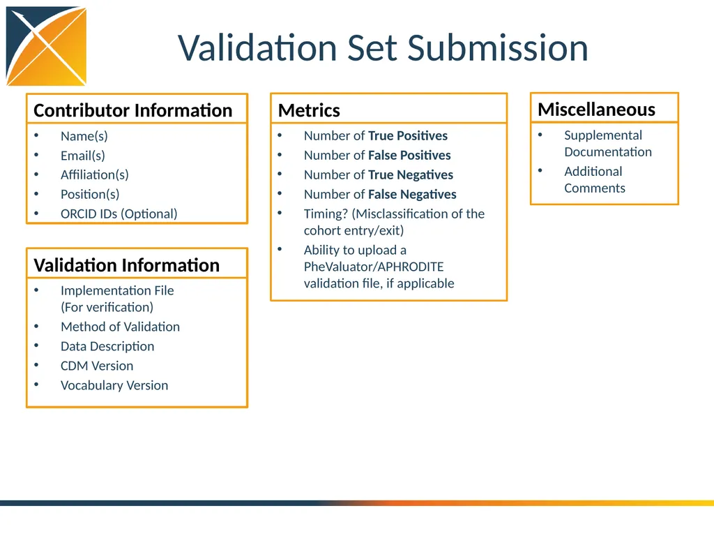 OHDSI Gold Standard Phenotype Library Working - slide 28 of 31
