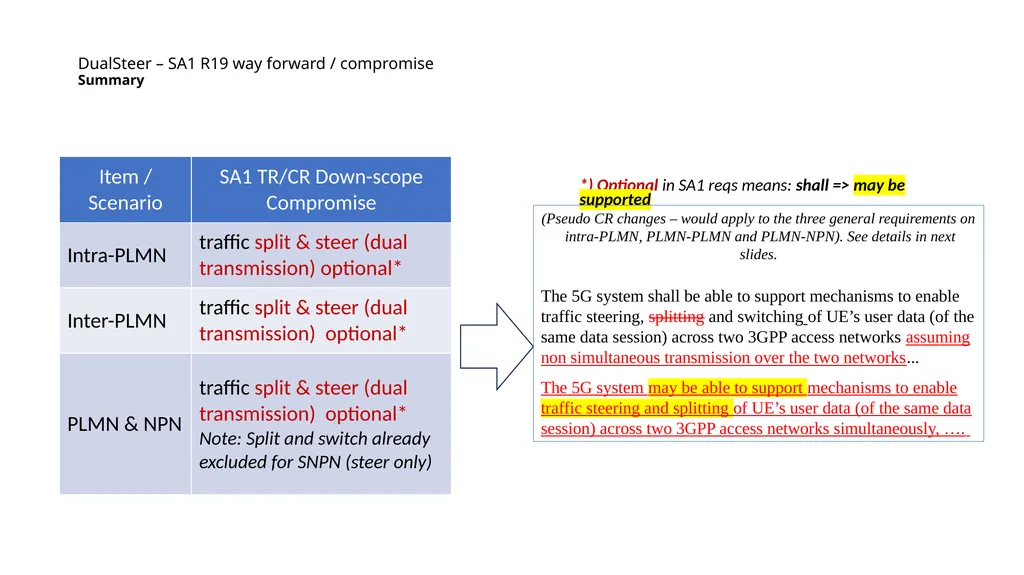 DualSteer – Way Forward discussion Oct 26th , 2023 - slide 2 of 8