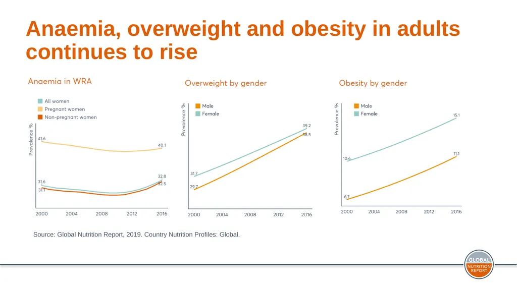 Dr Mariachiara Di Cesare, Senior Lecturer, - slide 11 of 18