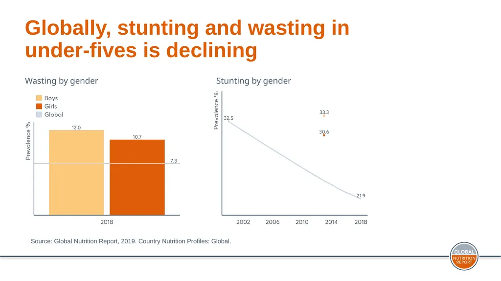 Dr Mariachiara Di Cesare, Senior Lecturer, - slide 7 of 18