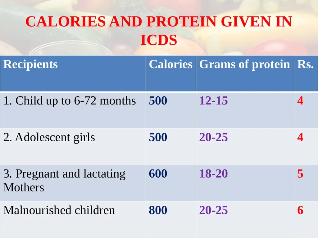 Nutrition COMMUNITY NUTRITION PROGRAMME - slide 48 of 79