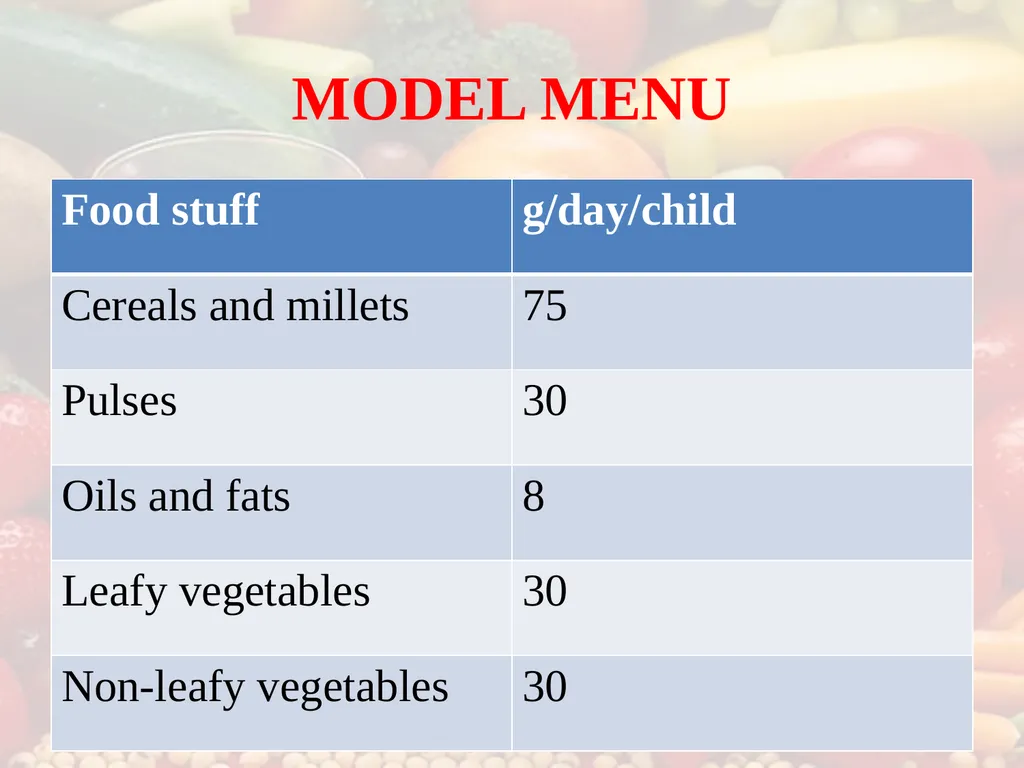 Nutrition COMMUNITY NUTRITION PROGRAMME - slide 65 of 79