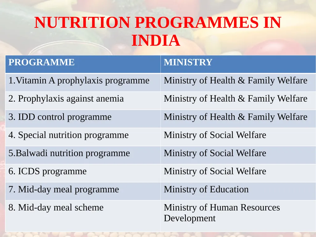 Nutrition COMMUNITY NUTRITION PROGRAMME - slide 6 of 79