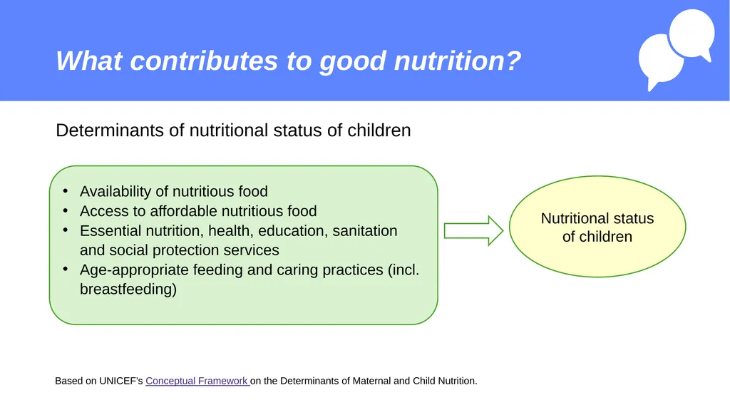 Introducing a Nutrition Dialogue Event Materials - slide 6 of 13