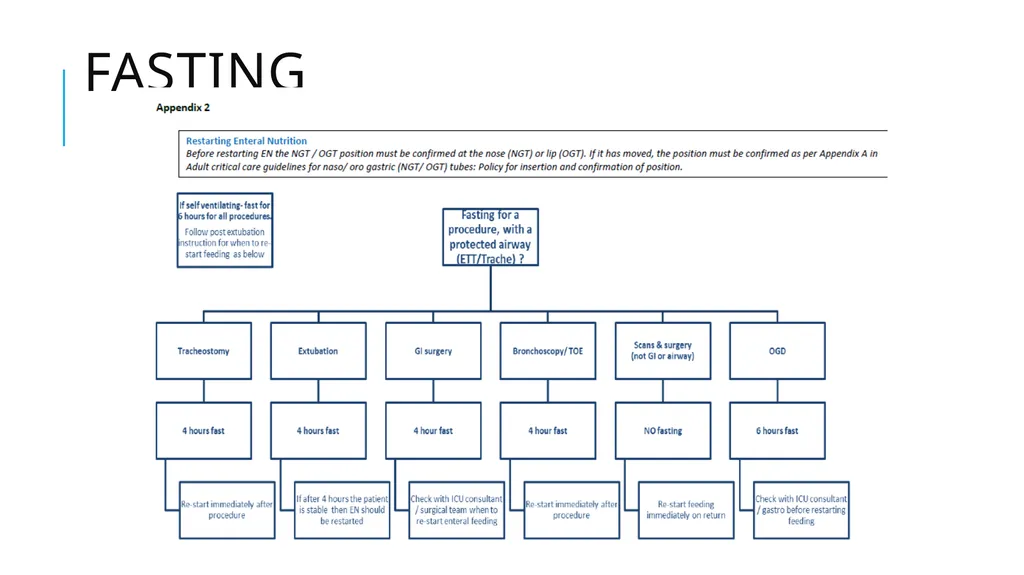 Critical Care Dietetics Crash Course Carys Davies - slide 9 of 10