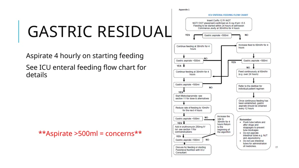 Critical Care Dietetics Crash Course Carys Davies - slide 5 of 10