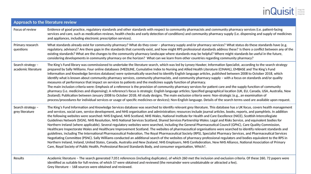 Literature review to frame the development of - slide 4 of 30