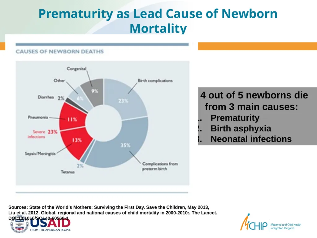 Bending the curve in reducing newborn mortality: - slide 4 of 13