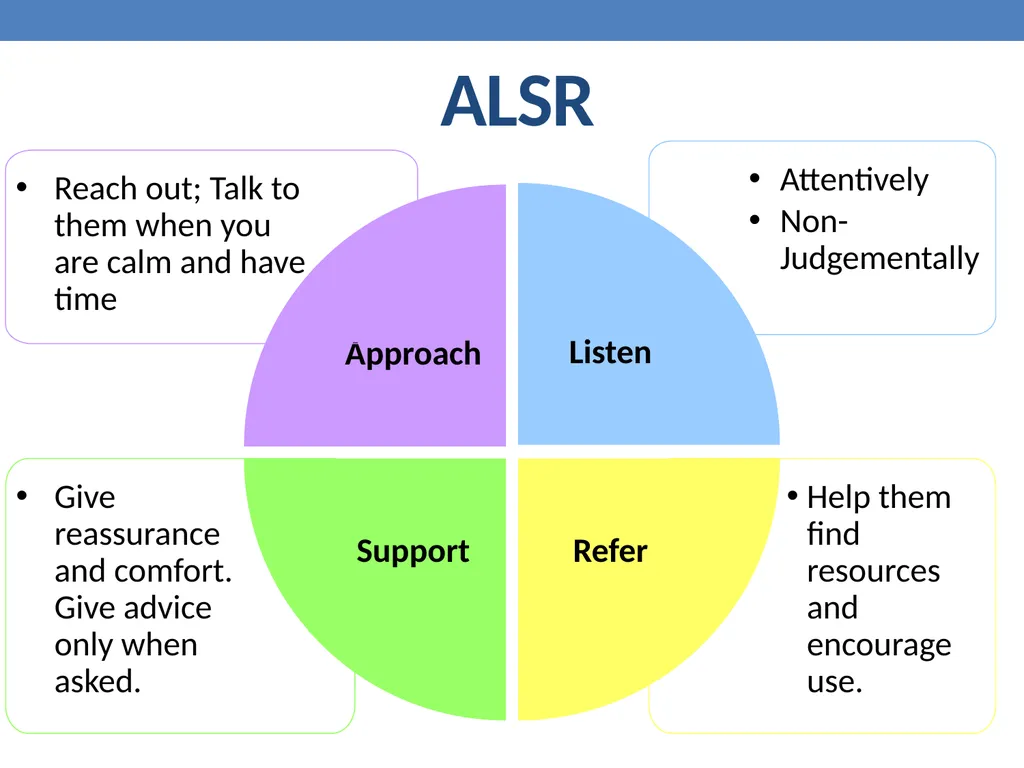 Mental Health education Dr. Mike Condra - slide 18 of 26