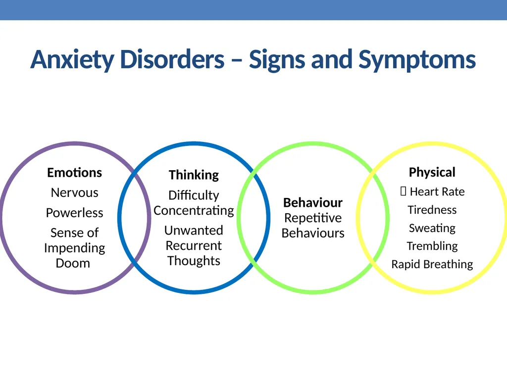 Mental Health education Dr. Mike Condra - slide 12 of 26