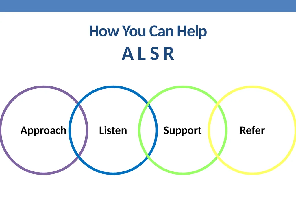 Mental Health education Dr. Mike Condra - slide 17 of 26
