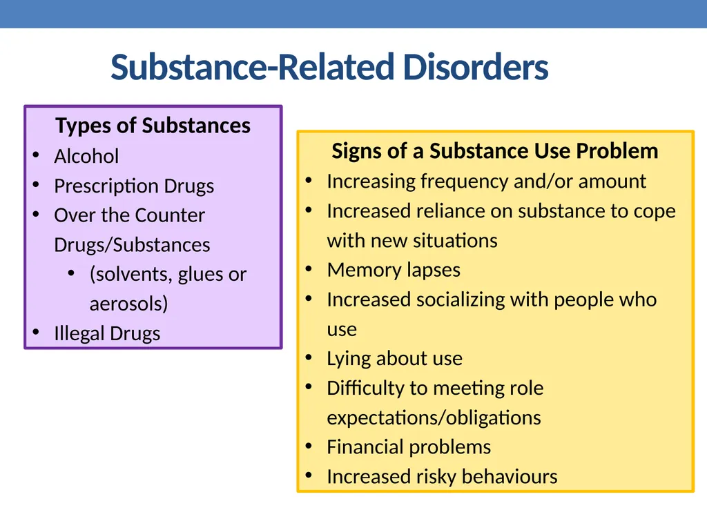 Mental Health education Dr. Mike Condra - slide 15 of 26