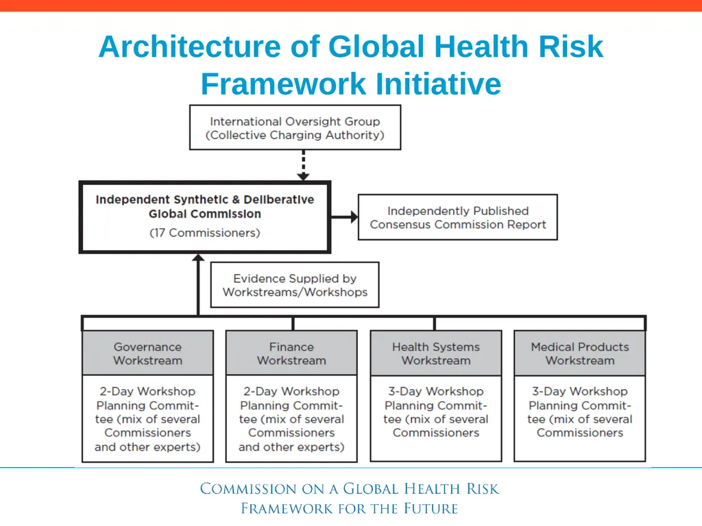 Need for a Global Health Risk Framework Global - slide 5 of 40