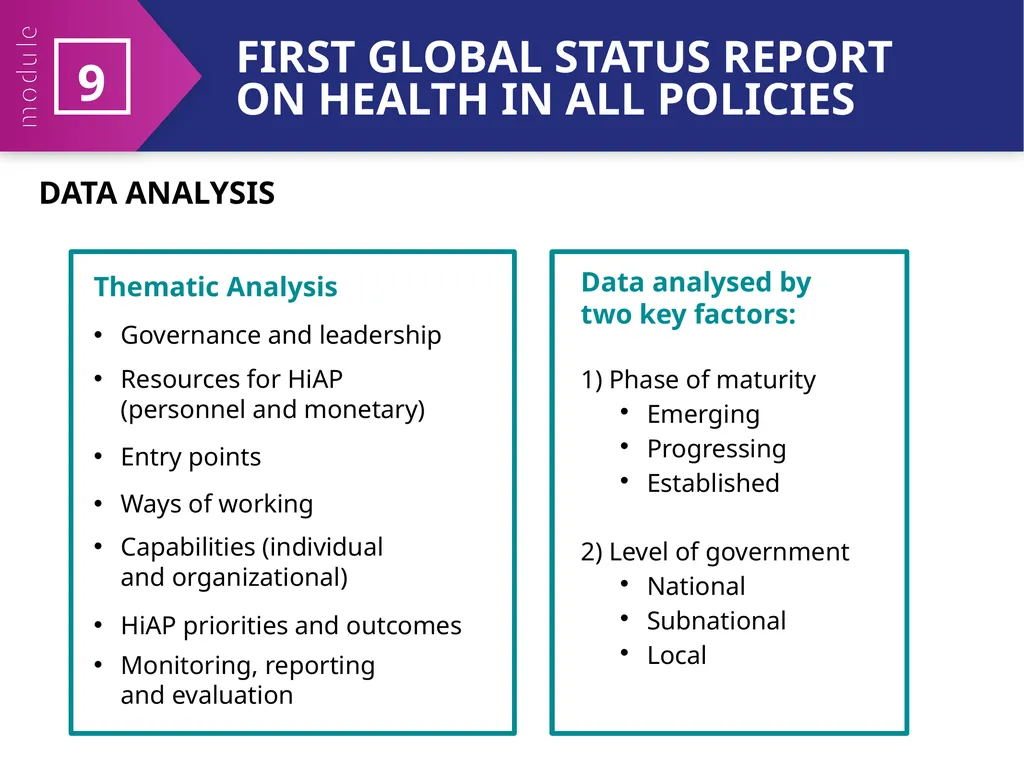 MODULE 9 HiAP implementation at local, regional - slide 21 of 31
