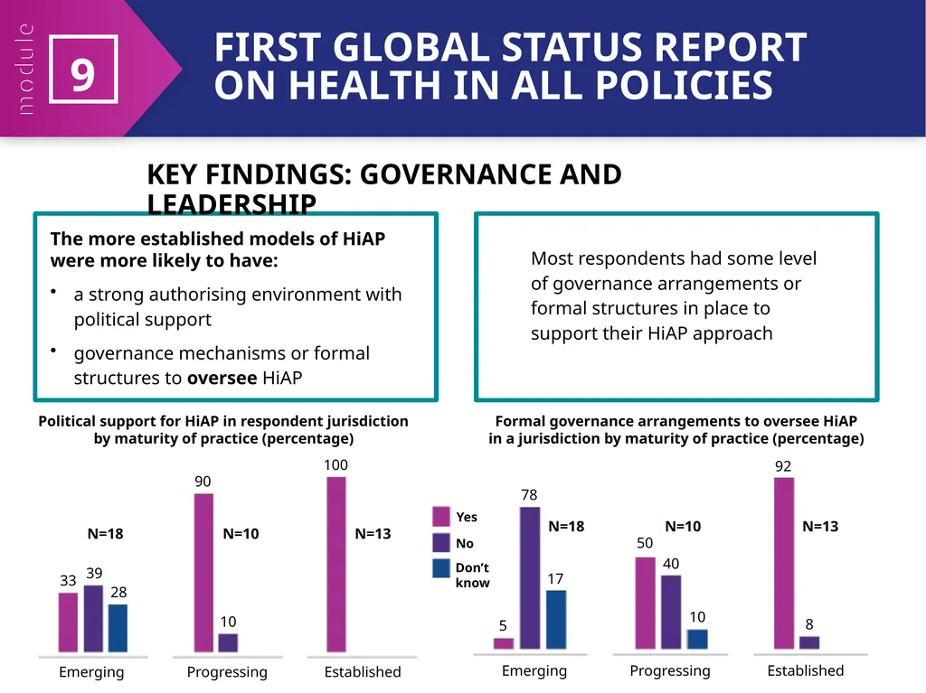 MODULE 9 HiAP implementation at local, regional - slide 23 of 31