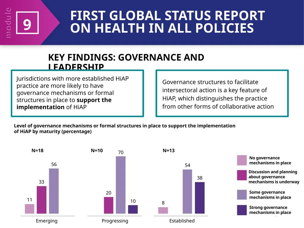 MODULE 9 HiAP implementation at local, regional - slide 24 of 31