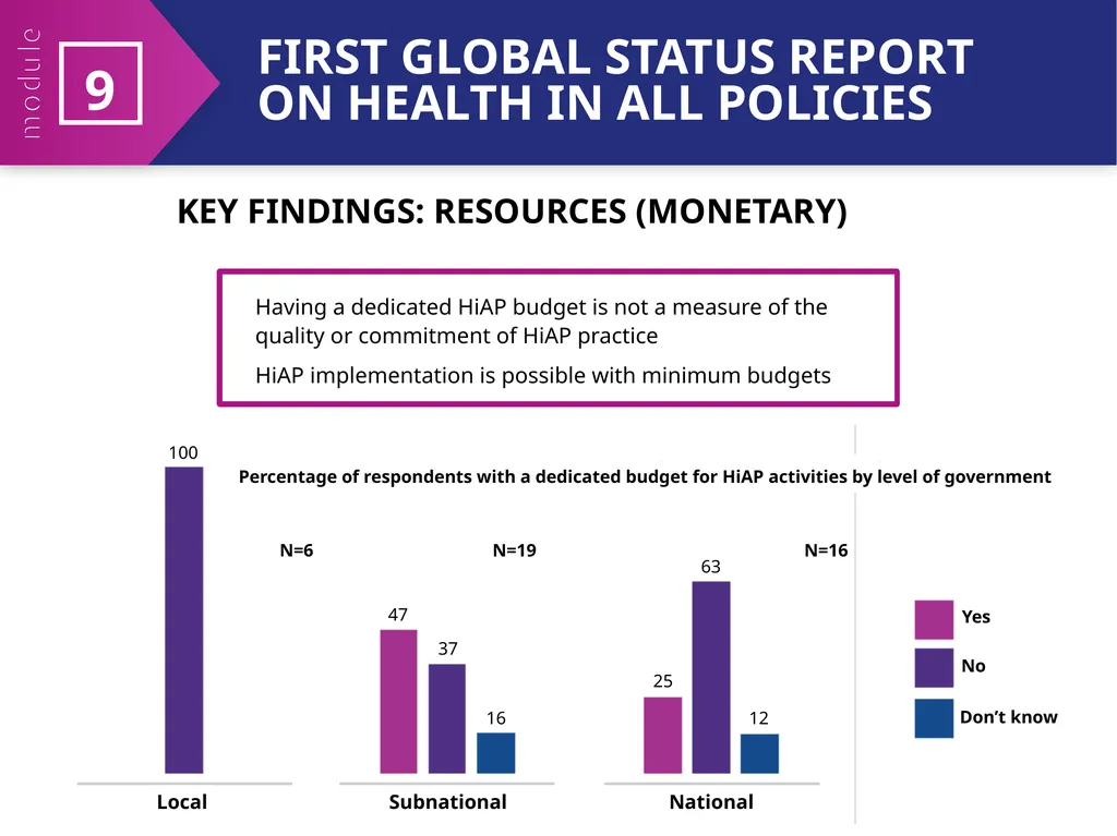 MODULE 9 HiAP implementation at local, regional - slide 28 of 31