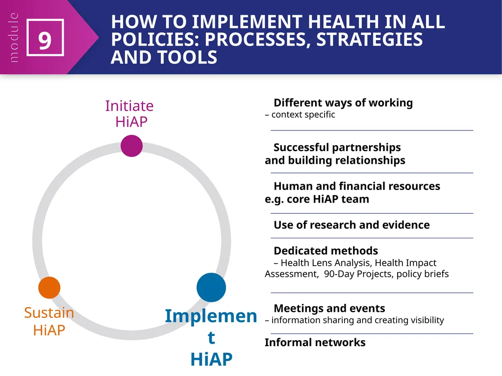 MODULE 9 HiAP implementation at local, regional - slide 10 of 31