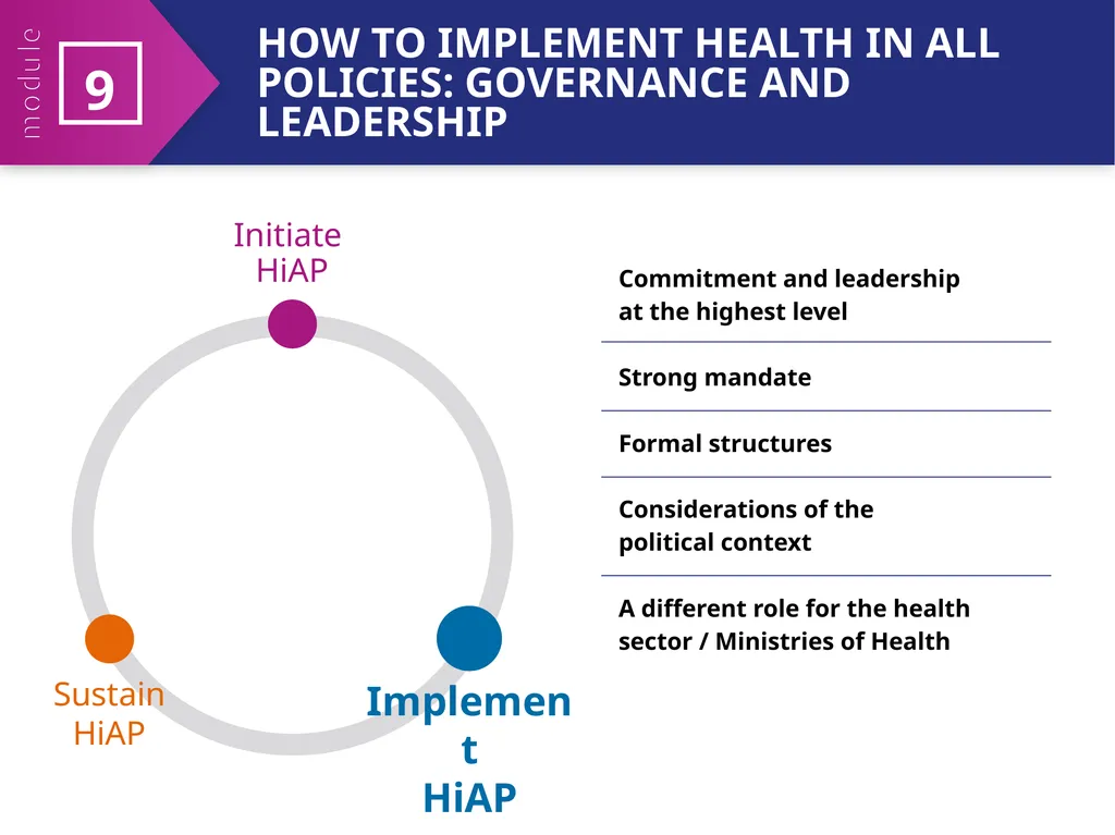 MODULE 9 HiAP implementation at local, regional - slide 9 of 31