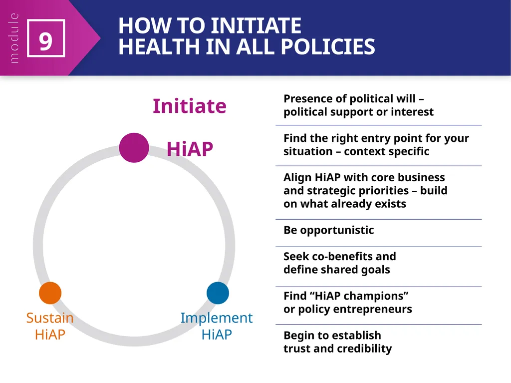 MODULE 9 HiAP implementation at local, regional - slide 6 of 31