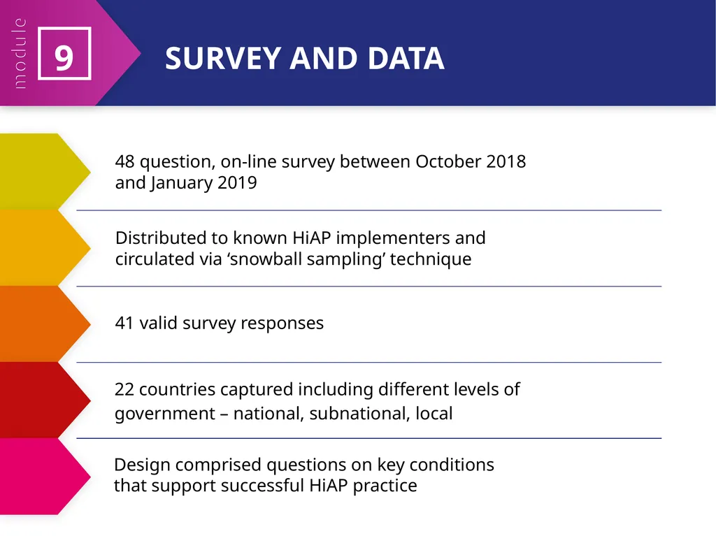 MODULE 9 HiAP implementation at local, regional - slide 19 of 31