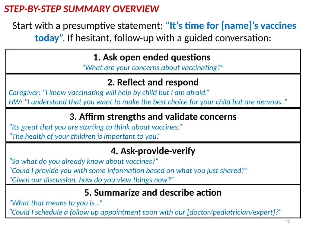 Conversations to build trust in vaccination A - slide 40 of 44