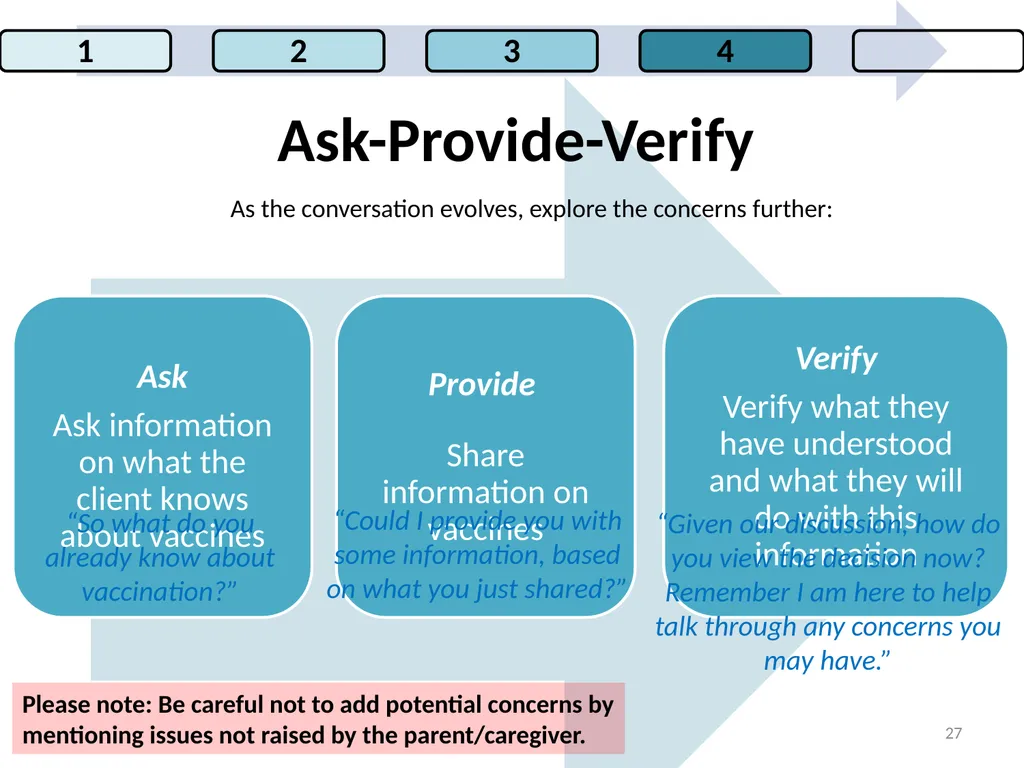 Conversations to build trust in vaccination A - slide 27 of 44