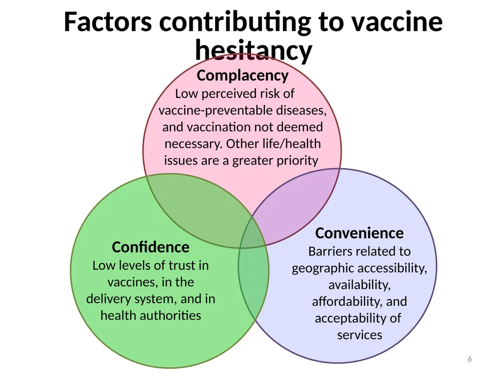 Conversations to build trust in vaccination A - slide 6 of 44