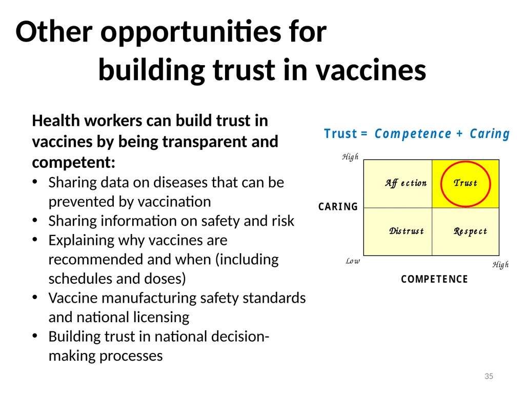 Conversations to build trust in vaccination A - slide 35 of 44