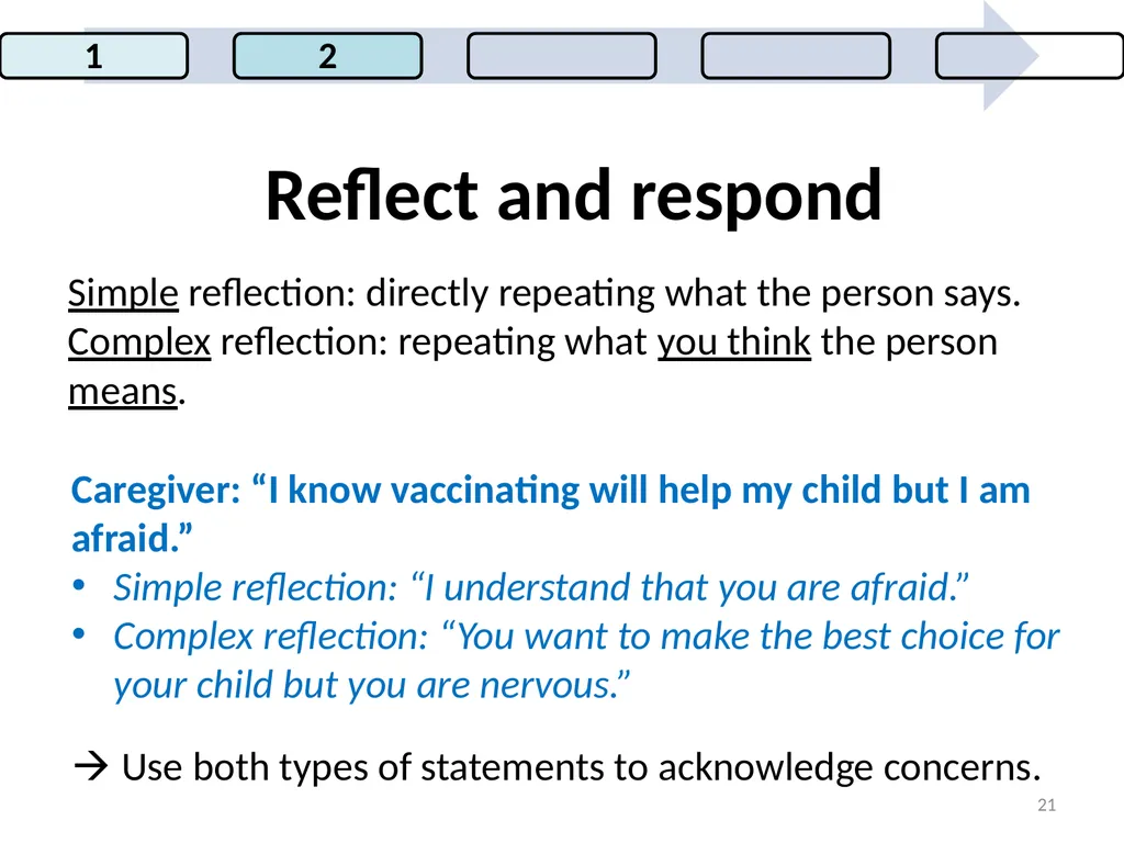 Conversations to build trust in vaccination A - slide 21 of 44