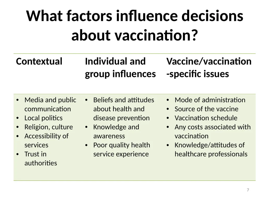 Conversations to build trust in vaccination A - slide 7 of 44