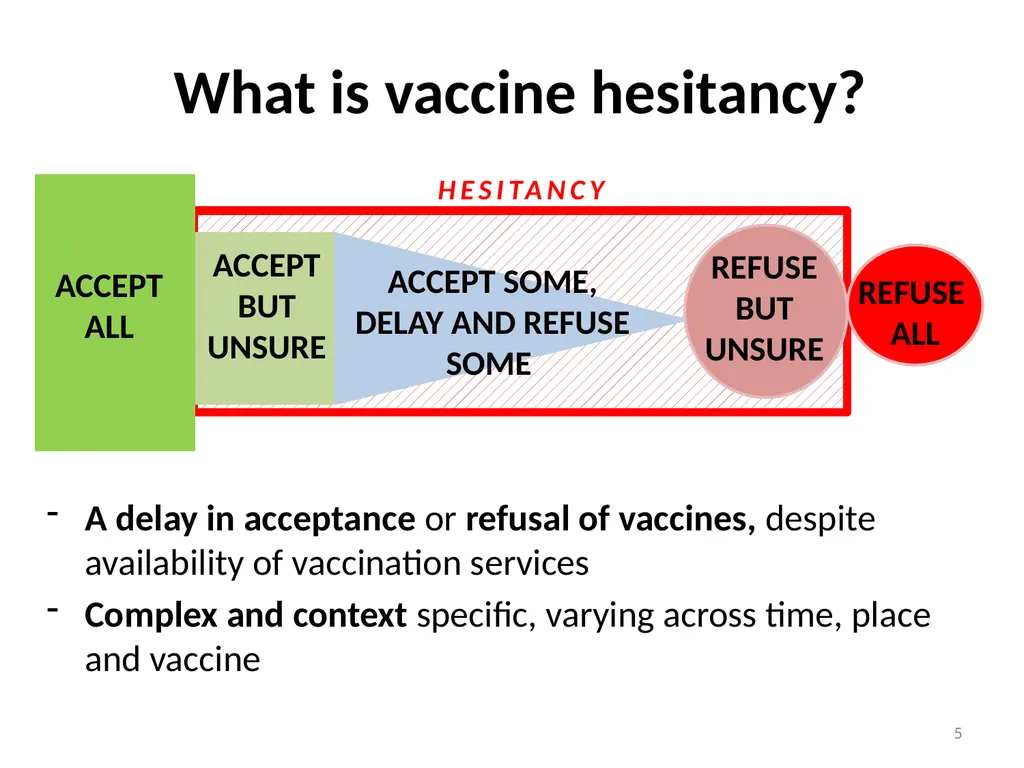 Conversations to build trust in vaccination A - slide 5 of 44
