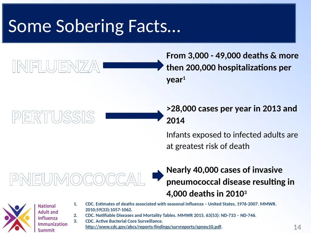 Adults Need Vaccines, Too! Why We Need to Set the - slide 14 of 28