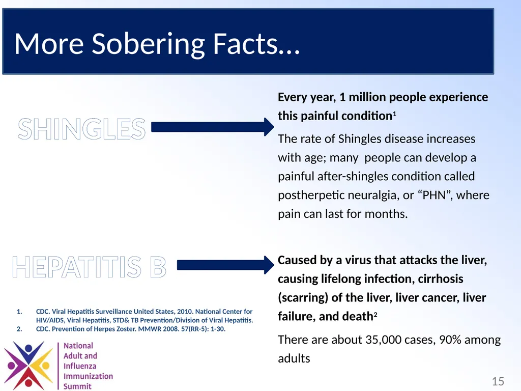 Adults Need Vaccines, Too! Why We Need to Set the - slide 15 of 28