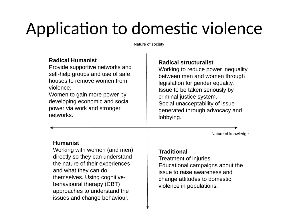 Health Promotion Session outcomes The explain the - slide 12 of 20